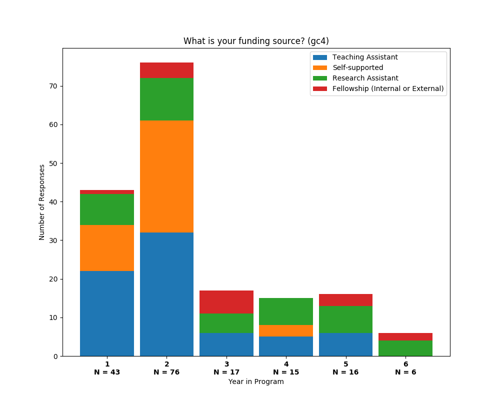 A normalized multidimensional bar chart made with one line of Python code