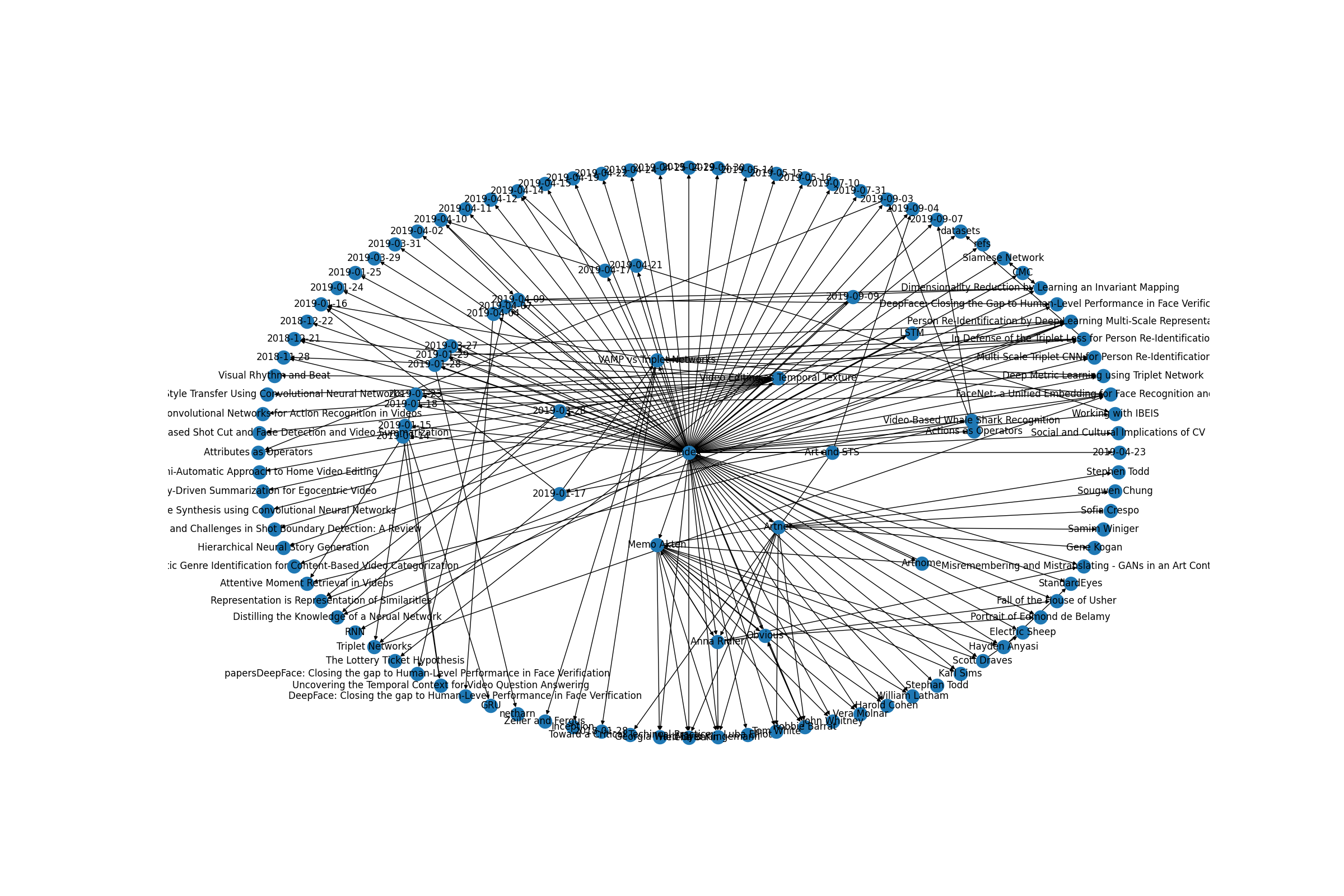 A simple ontology visualized